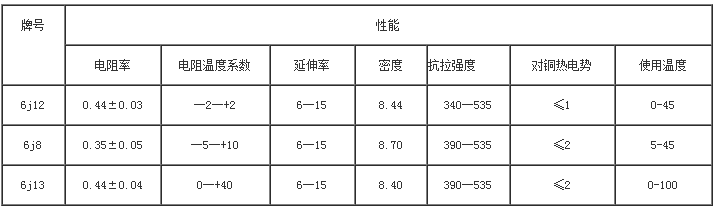 锰铜合金性能表