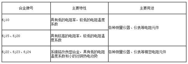 镍基合金性能表