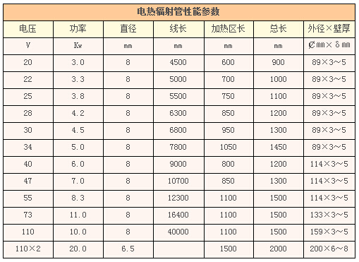 电热辐射管性能参数(图1)