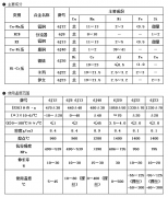 铜镍合金技术参数特点