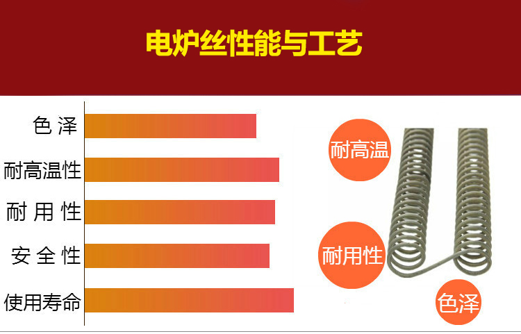 电炉丝(图4)