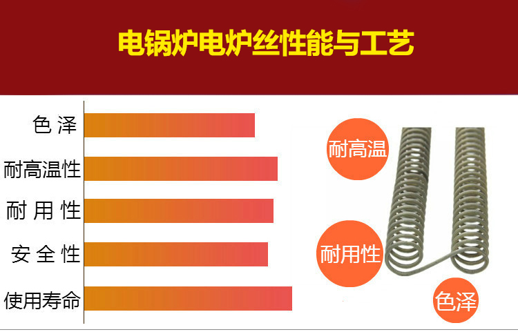电锅炉电炉丝,电锅炉高温电热丝加工价格-正兴(图4) 电锅炉电炉丝(图4)
