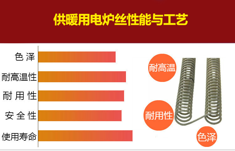 供暖用电炉丝,加工供暖用电炉丝价格-正兴(图4) 供暖用电炉丝(图4)