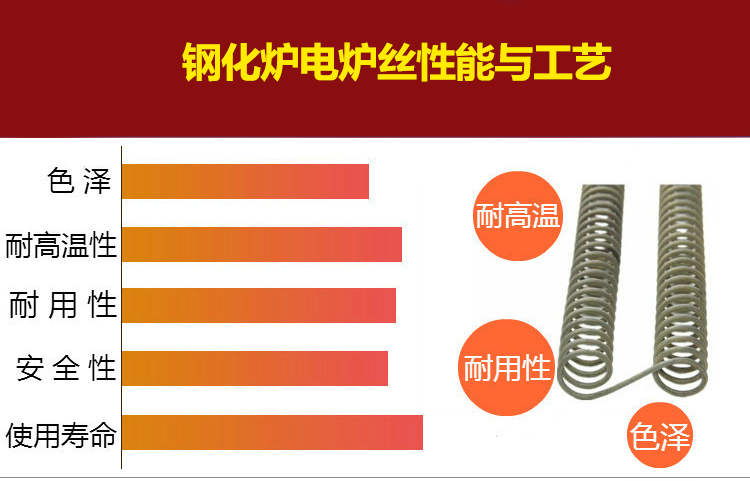 钢化炉电炉丝(图4)