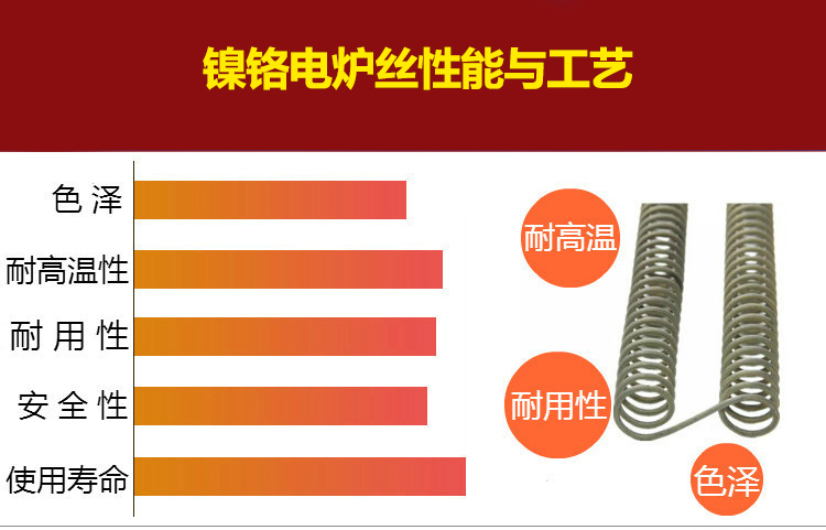 镍铬电炉丝-供应镍铬电炉丝-正兴电热合金(图4) 镍铬电炉丝(图4)